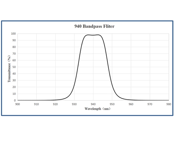 940nm bandpass filter