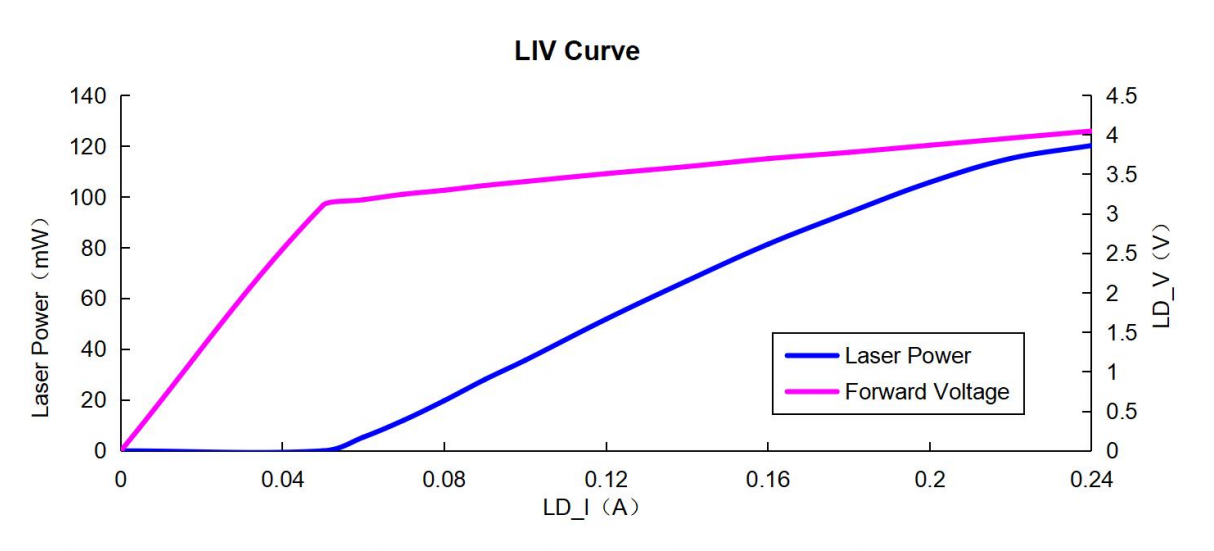 LIV_Curve.jpg