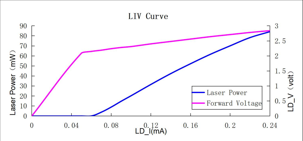 LIV_Curve.jpg