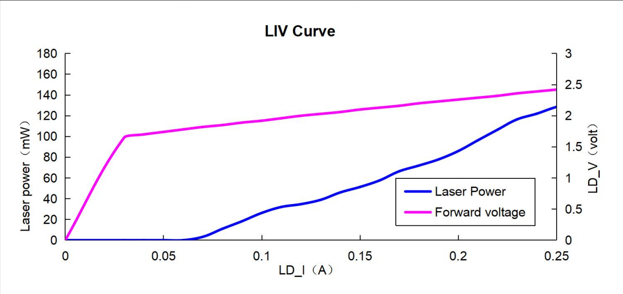 LIV_Curve.jpg