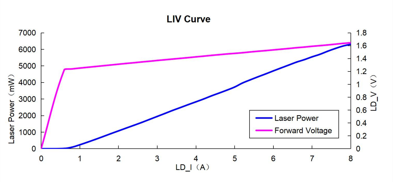 1064nm_LIV_Curve.jpg