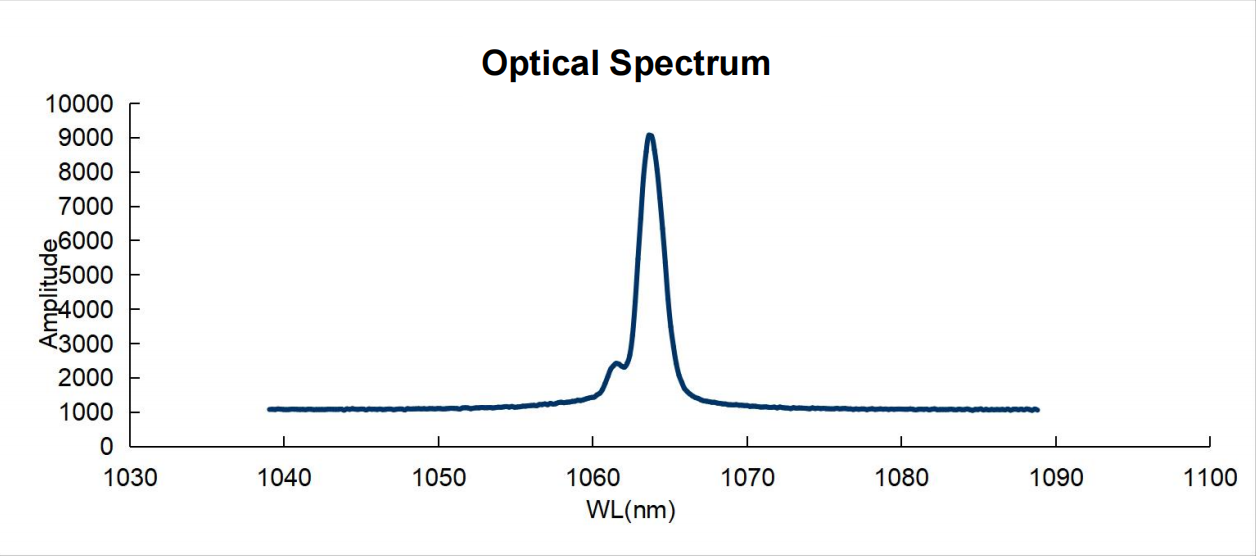 1064nm_Optical_Spectrum.jpg