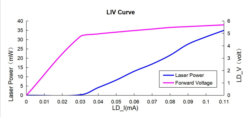 LIV_Curve.jpg