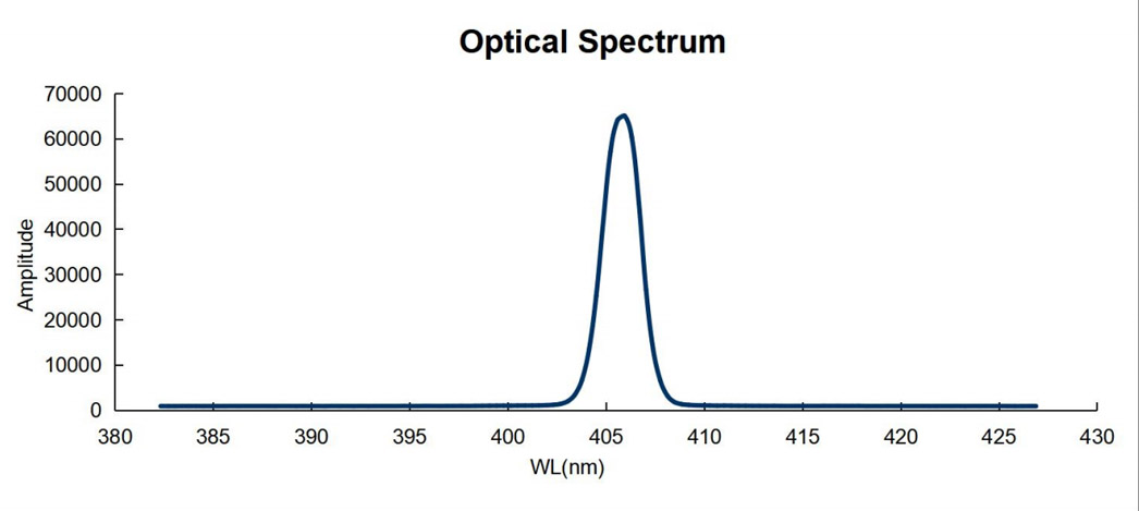 405nm_50mW_PM_fiber_coupled_laser_diode_02.jpg